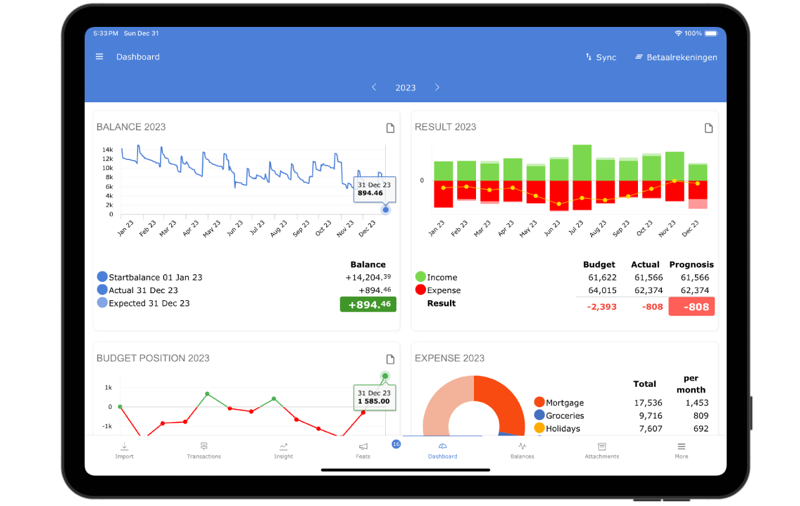 Spendle financieel dasboard