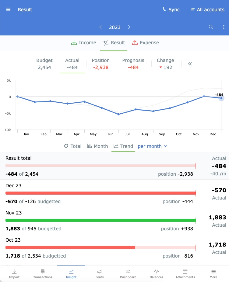 Create a forecast of your income and expenses based on your budget and actual spending behaviour.